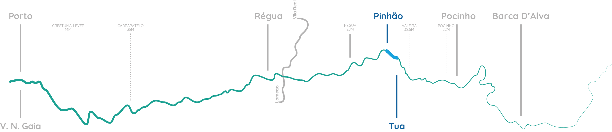 Cruzeiro Pinhão - Tua - Pinhão