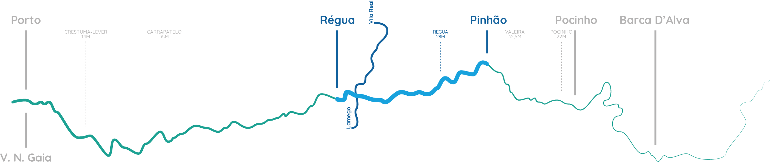 Cruzeiro Régua - Pinhão - Régua com Almoço