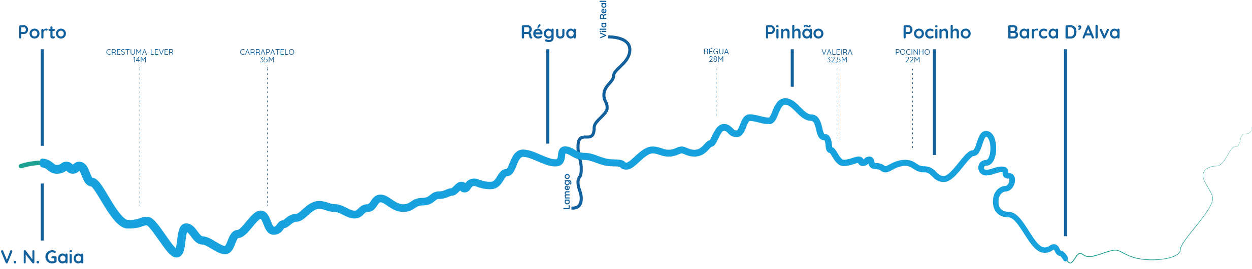 Douro Total